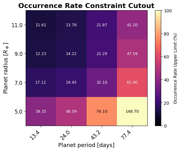 a cutout showing square-by-square occurrence constraint